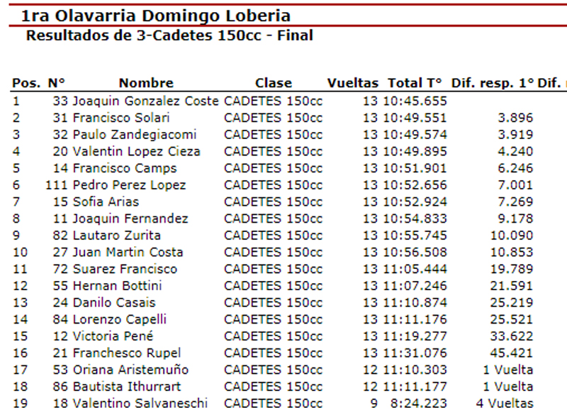 Cadetes1