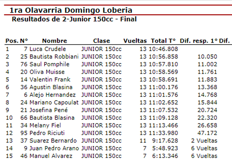 Junior1
