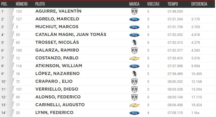 1ra serie tcp neuquen
