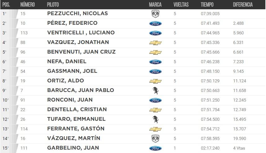 2da serie tcp neuquen