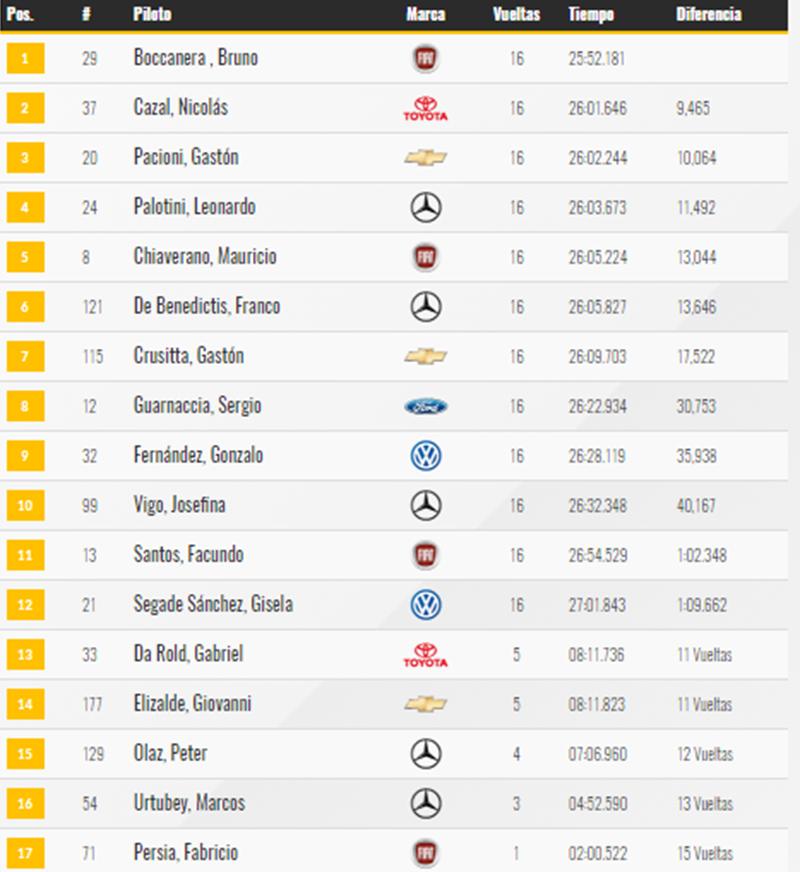 Final TRS260217