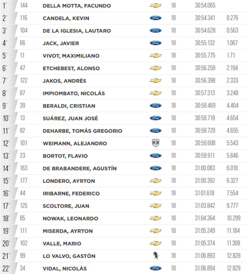 TCM Titulares