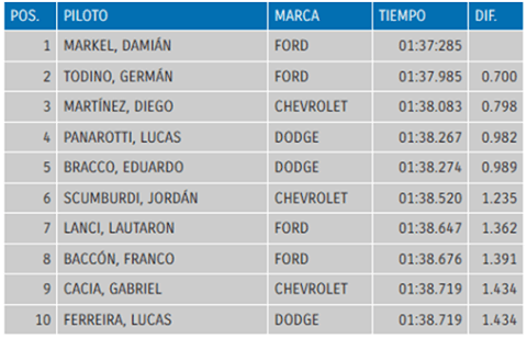clasificación tcpm 25 3 17