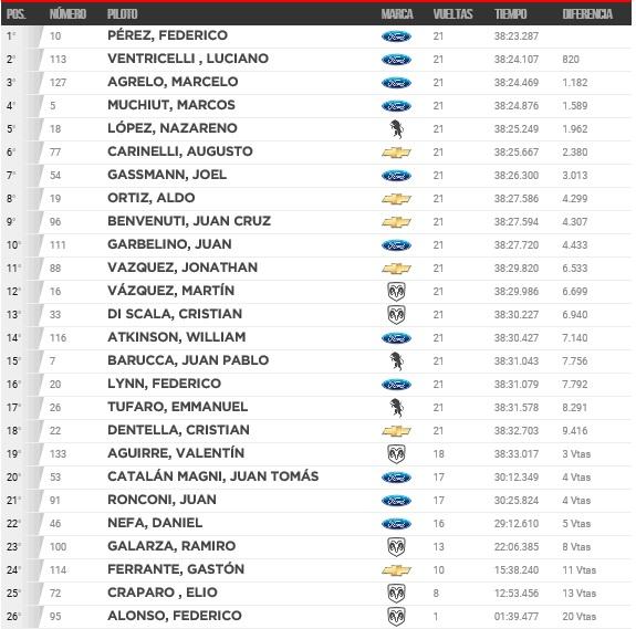 final tcp nauquen