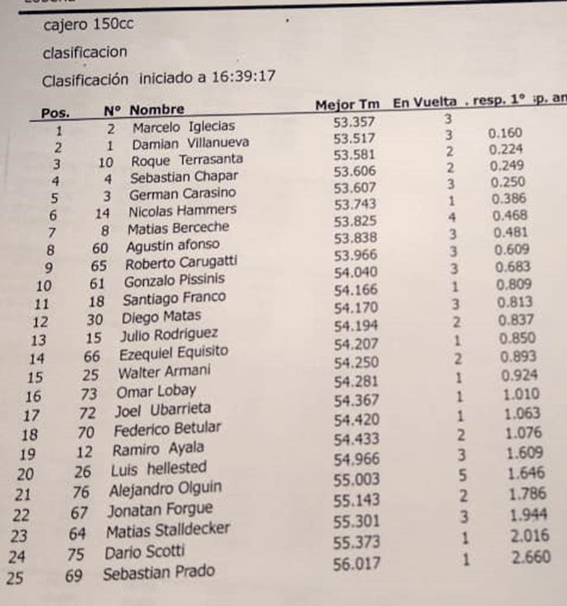 Cajeros150.1502