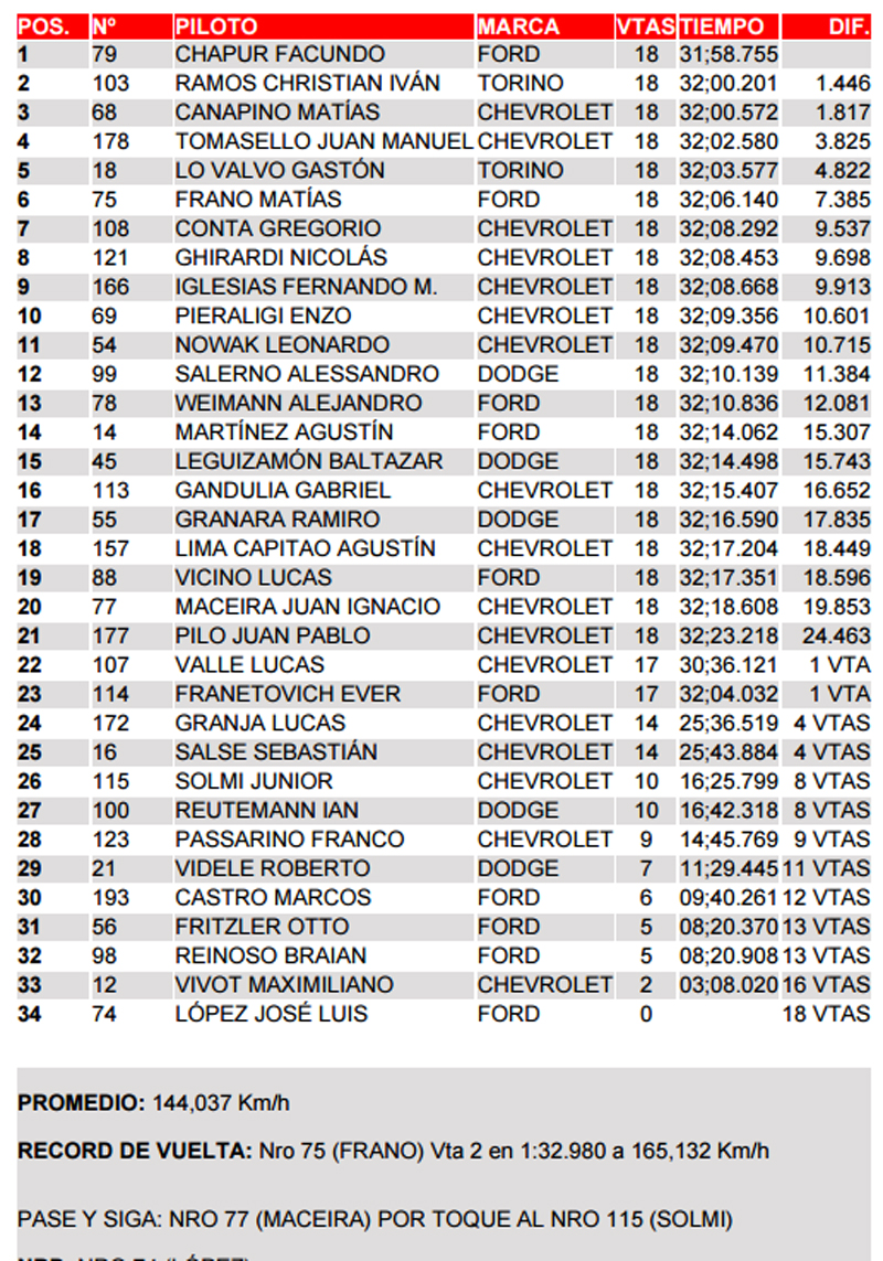 Final2 TCM0103
