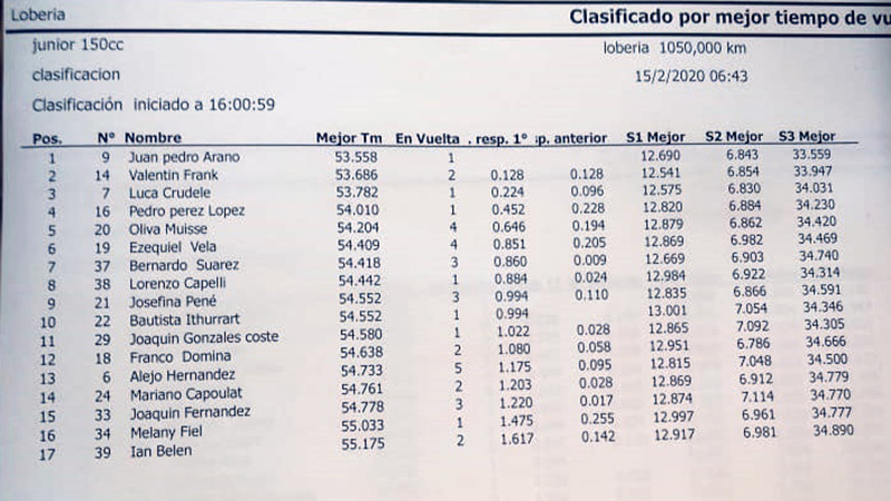 Junior1502