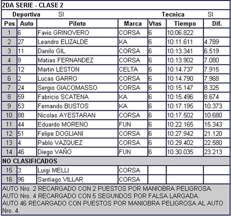 2serieClase2