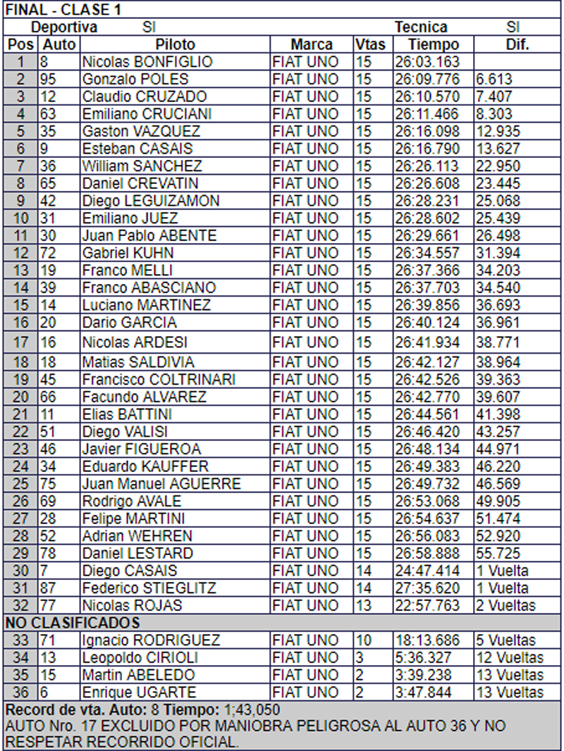 Clase1 Final