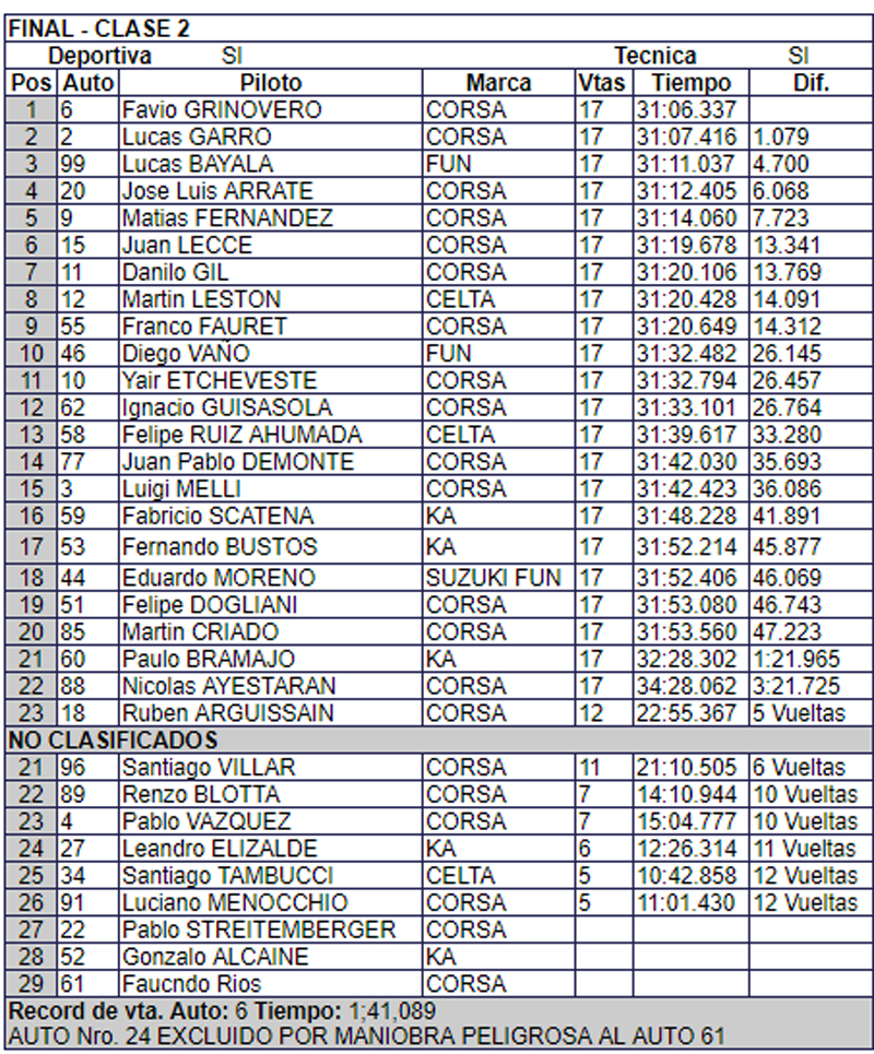 Clase2 Final