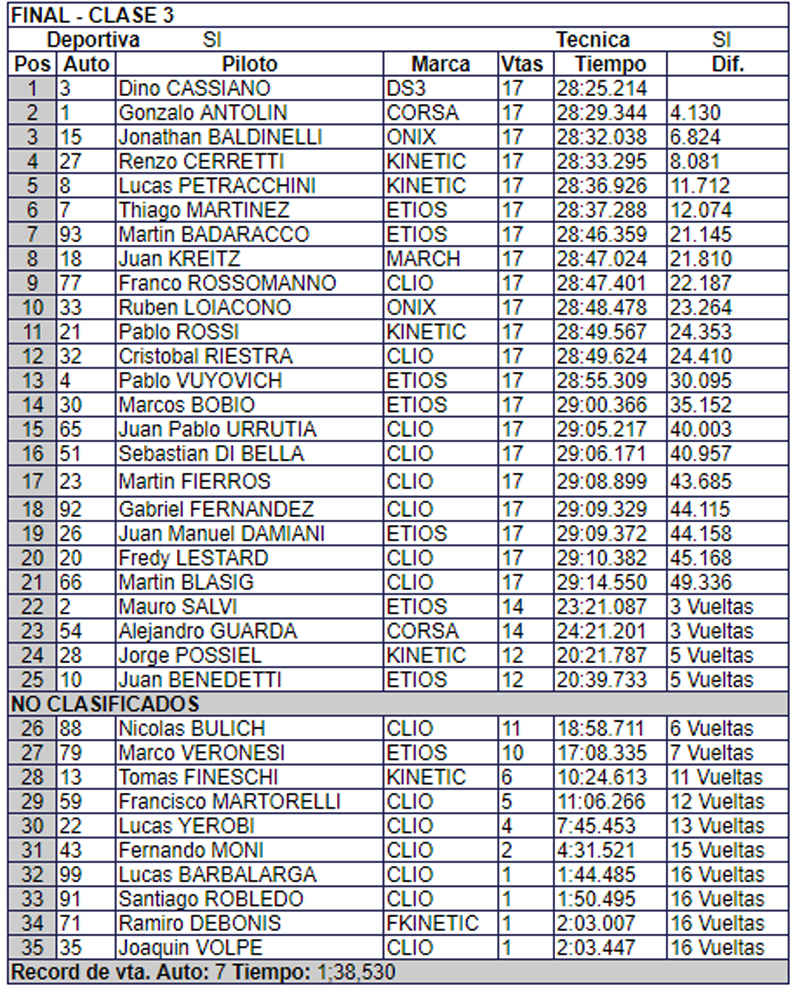 Final Clase3