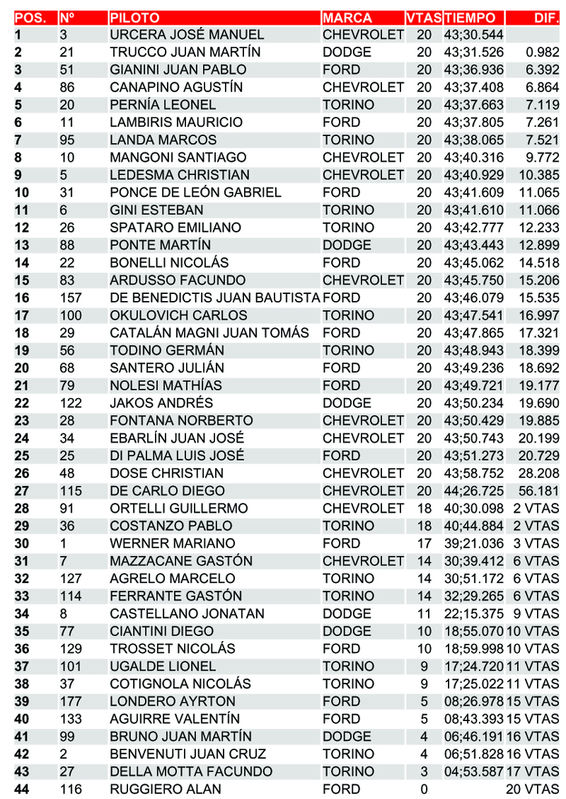 FINAL TC OSCAR