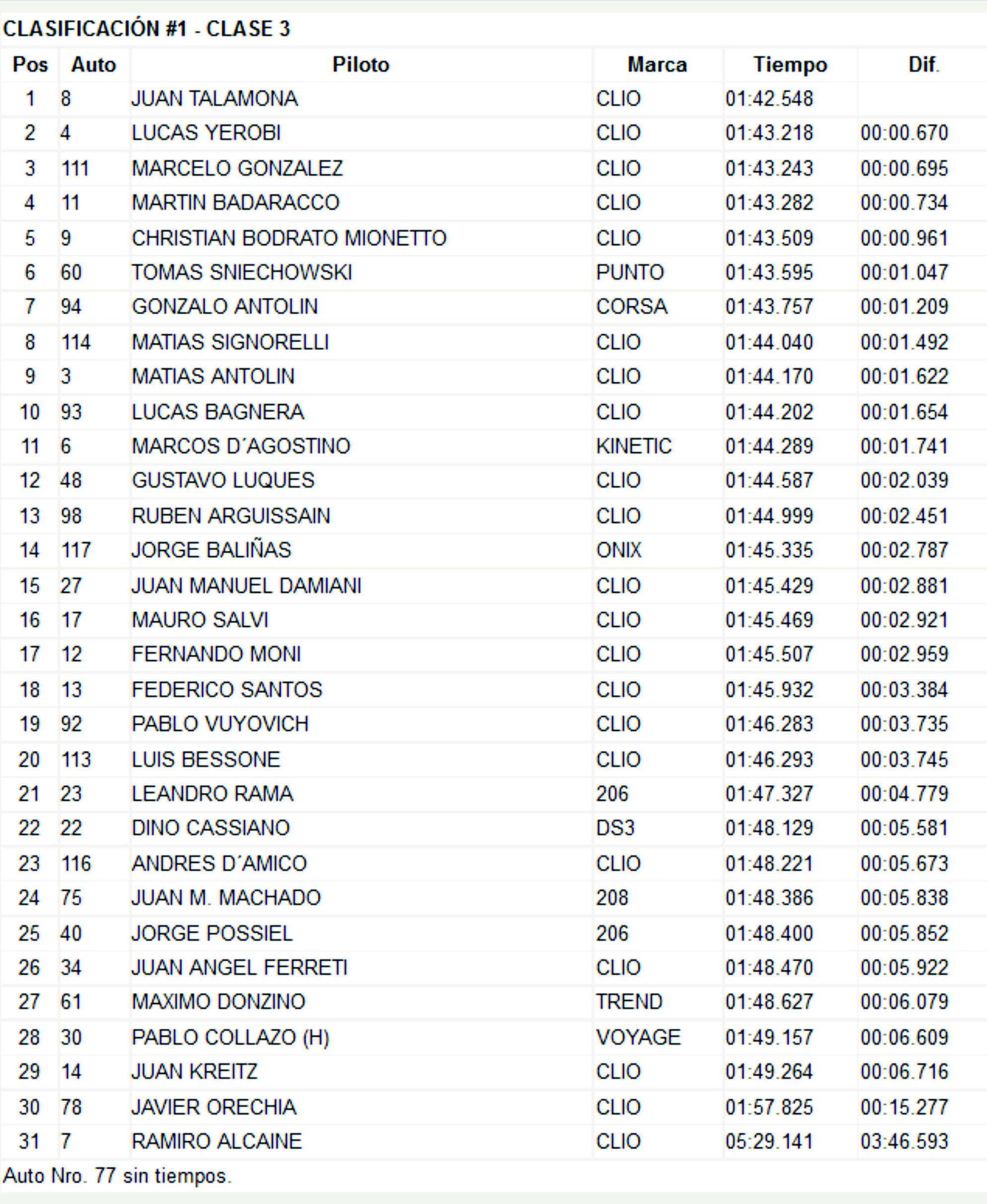 14 07 17 Clasificacion C3