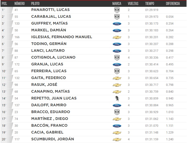 1 Clasificacion TCPM