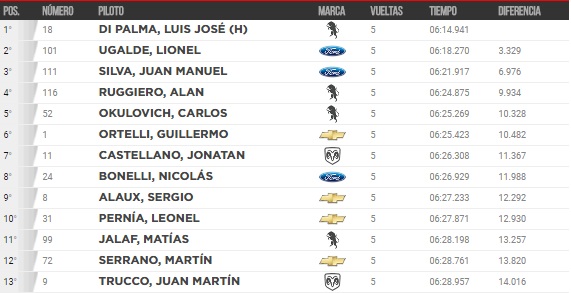 1 Serie TC