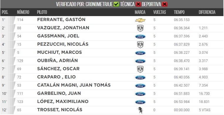 1 Serie TCP Toay
