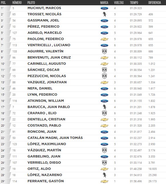 1er entrenamiento TCP 23 06 17