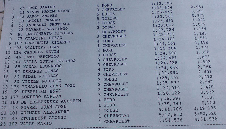 1er entrenamiento tcm 30 06 17