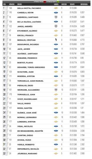 1er entrenamiento tcm 6 5 17