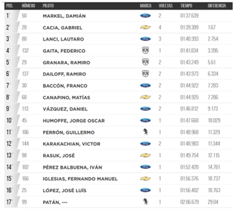 1er entrenamiento tcpm 20 5 17