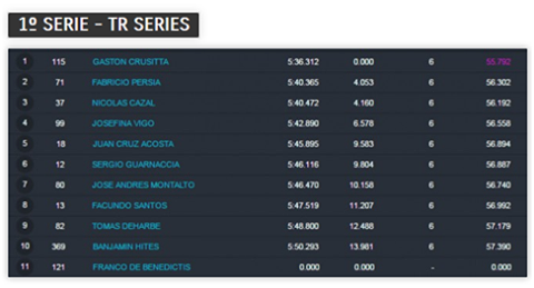 1ra Serie trseries
