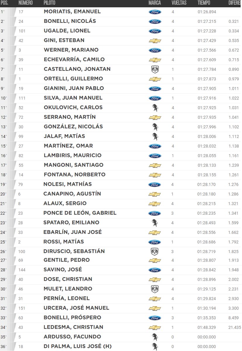 1º Clasificacion TC Rafaela