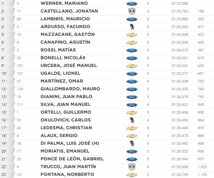 1º Clasificación TC 23 06 17