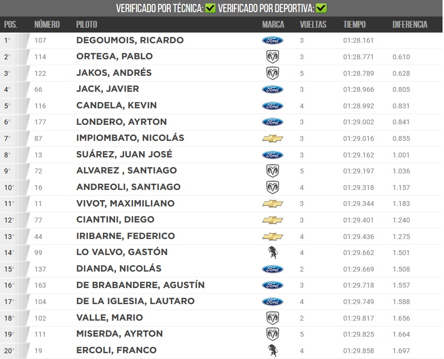 1º Entrenamiento TCM
