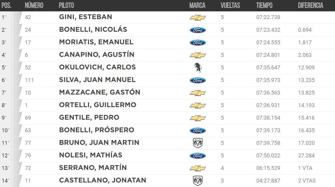 1º Serie