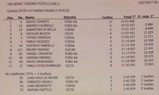 1º Serie C2 Turismo Pista