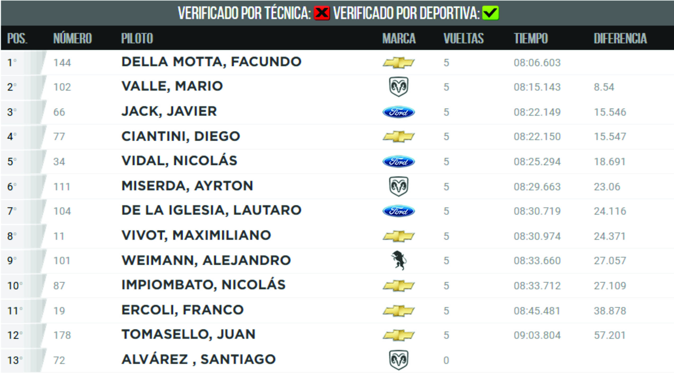1º Serie TCM 22 07 17