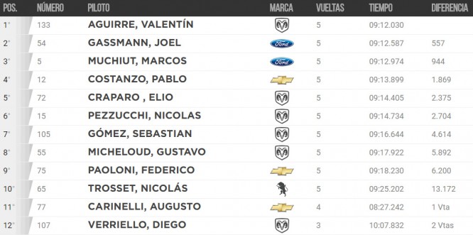 1º Serie TCP Termas 26 08 17