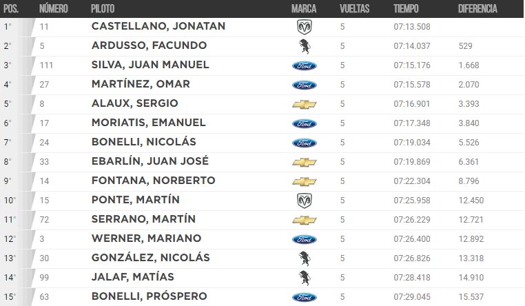 1º Serie TC 25 06 17