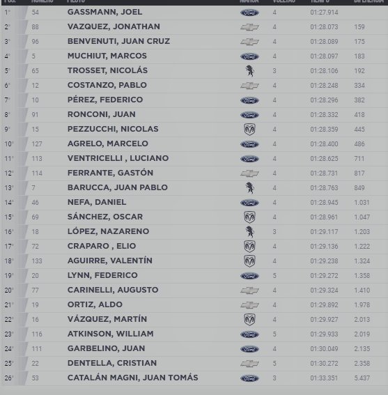 1º clasificacion tcp 23 06 17