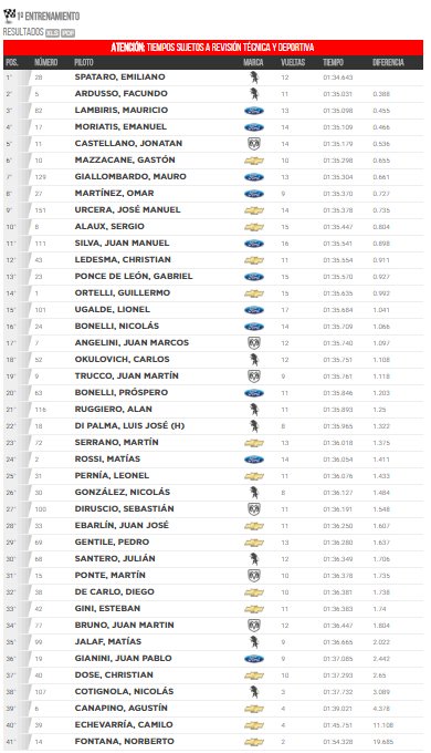 1º entrenamiento tc 02 6 17