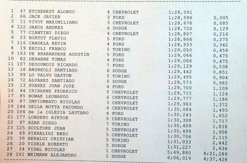 1º entrenamiento tcm 10 6 17