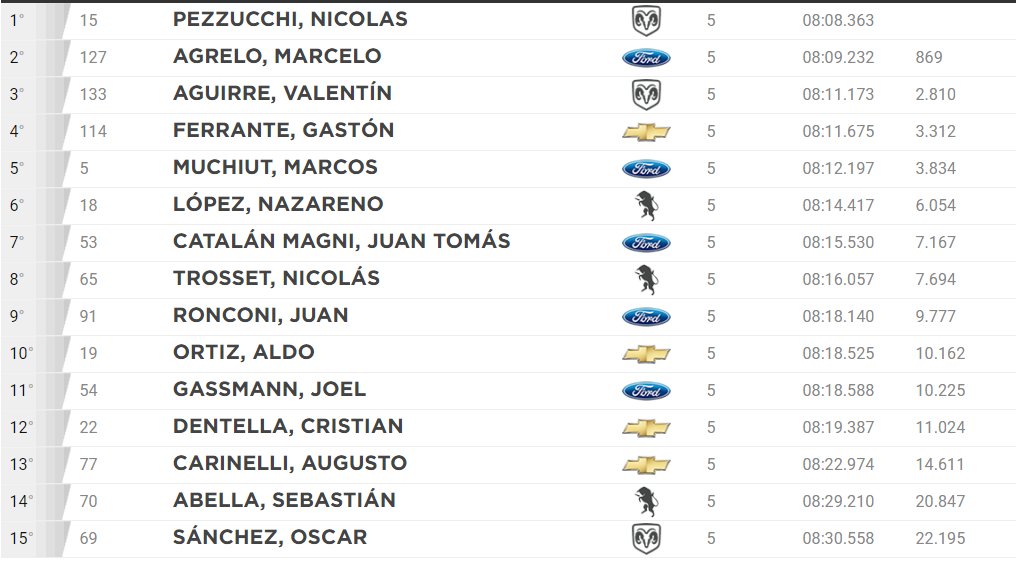 1º serie tcp 3 6 17