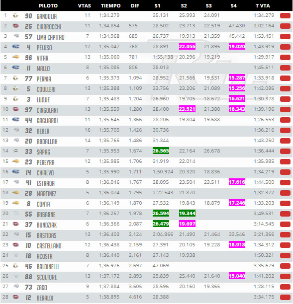 2 Entrenamiento TC2000