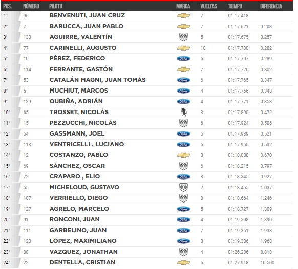 2 Entrenamiento TCP
