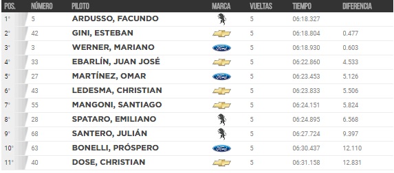 2 Serie TC