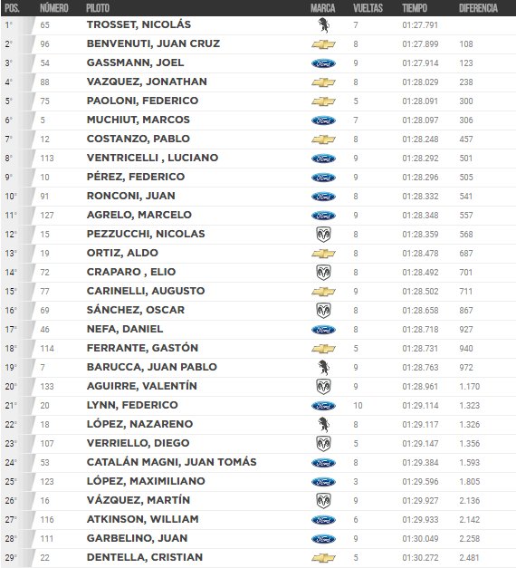 2º Clasificación TCP 24 06 17