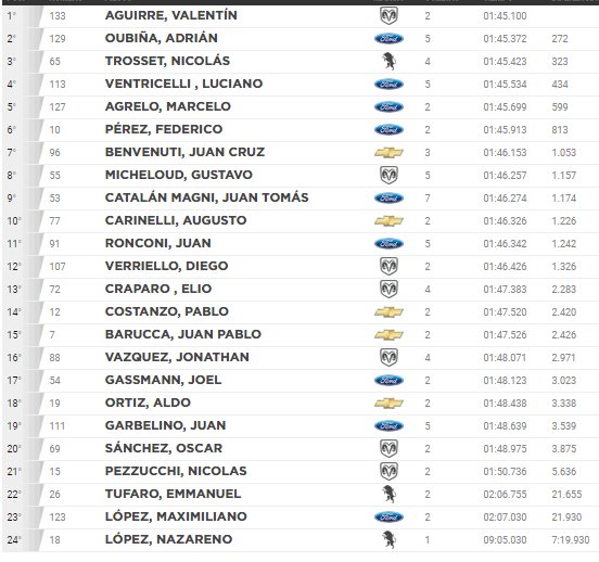 2º Ent. TCP Concordia