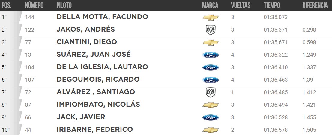 2º Entrenamiento TCPM 21 07 17