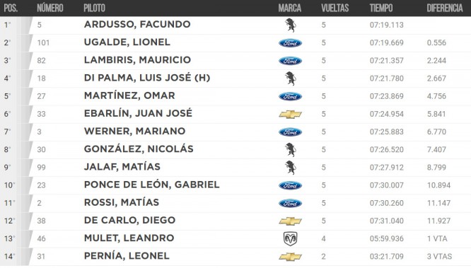 2º Serie