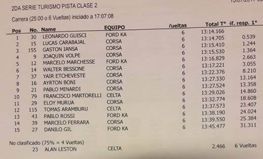 2º Serie C2 Turismo Pista
