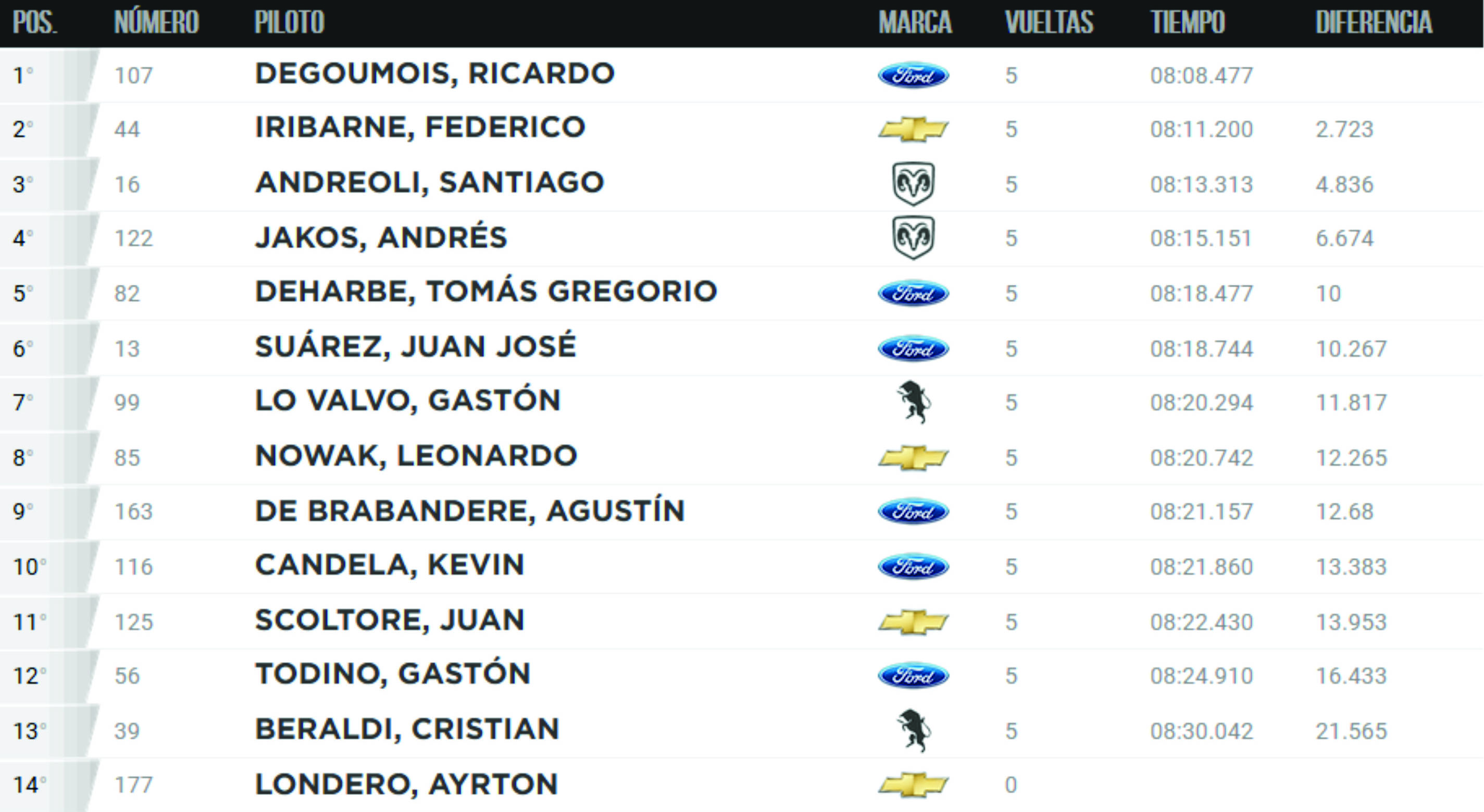 2º Serie TCM 22 07 17