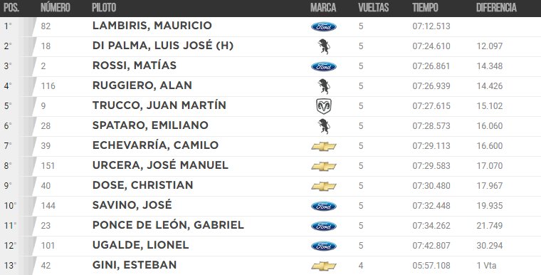 2º Serie TC 25 06 17