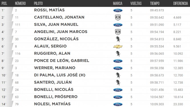 2º serie