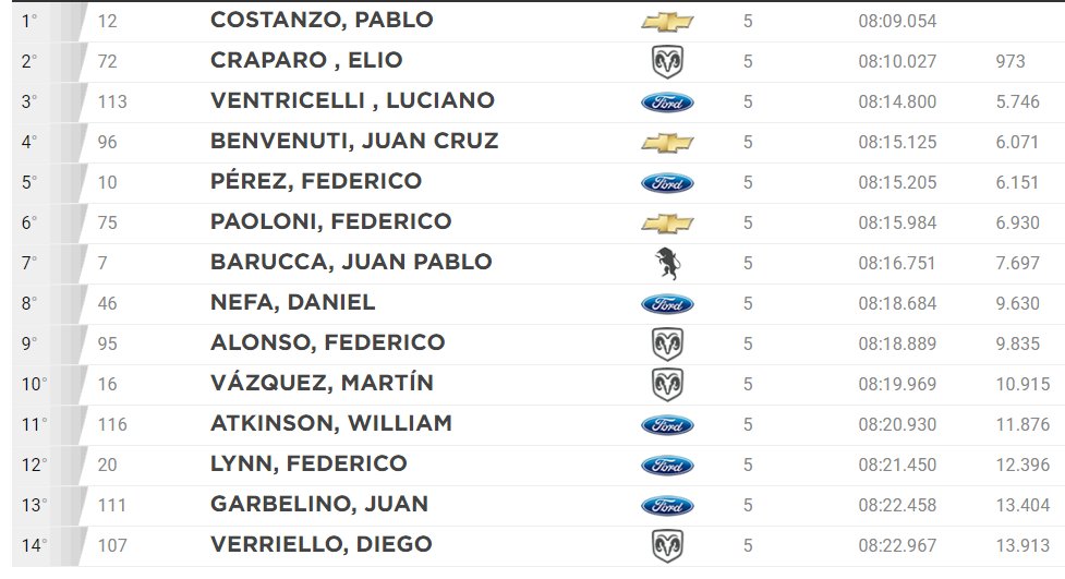2º serie tcp
