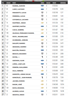 3EN TCPM